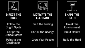 Change Is Hard…Or Is&nbsp;It?