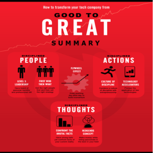 Jim Collins On Change